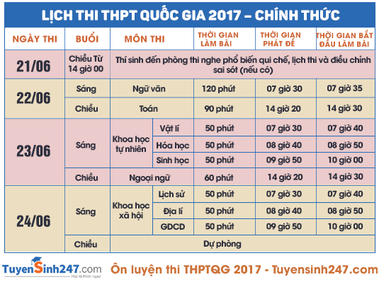 Lịch thi THPT quốc gia năm học 2016-2017