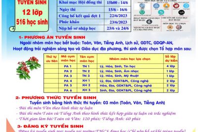 Thông tin tuyển sinh vào lớp 10 trường THPT Vĩnh Thuận